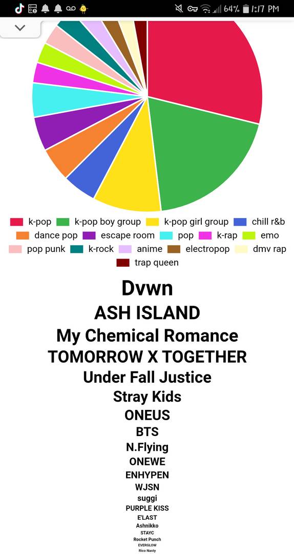 music pie chart spotify,spotify pie chart 2023,my spotify pie chart,spotify genre pie chart,spotify festival,receiptify,spotify pie chart generator,spotify receipt,spotify premium,spotify stats,spotify chart,spotify pie chart artists,spotify pie chart not loading,how to see your spotify pie chart,spotify pie chart login,apple music pie chart,spotify pie chart reddit,spotify pie chart for apple music,spotify pie chart app,spotify pie chart.m,spotify pie chart listening,spotify pie chart how to make,spotify pie chart top artists,how to get spotify pie chart,how to find your spotify pie chart,how to make spotify pie chart,spotify my top charts,spotify chart list,spotify charts all time,spotify playlist pie chart,spotify artist pie chart,spotify listening pie chart,spotify favorite genres pie chart