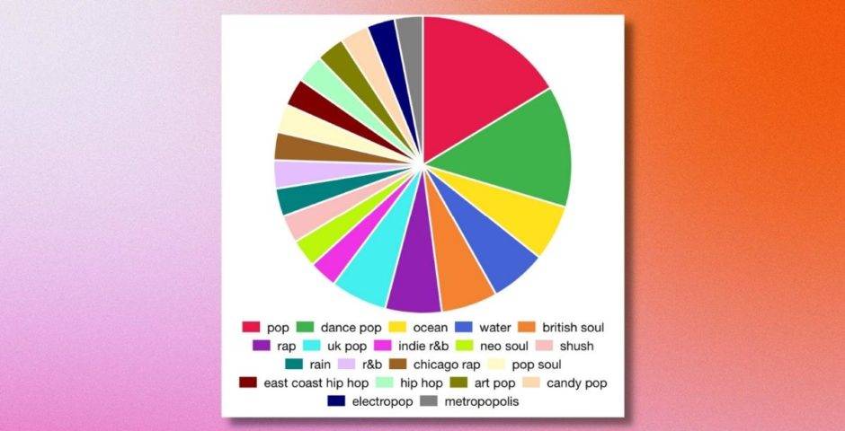 music pie chart spotify,spotify pie chart 2023,my spotify pie chart,spotify genre pie chart,spotify festival,receiptify,spotify pie chart generator,spotify receipt,spotify premium,spotify stats,spotify chart,spotify pie chart artists,spotify pie chart not loading,how to see your spotify pie chart,spotify pie chart login,apple music pie chart,spotify pie chart reddit,spotify pie chart for apple music,spotify pie chart app,spotify pie chart.m,spotify pie chart listening,spotify pie chart how to make,spotify pie chart top artists,how to get spotify pie chart,how to find your spotify pie chart,how to make spotify pie chart,spotify my top charts,spotify chart list,spotify charts all time,spotify playlist pie chart,spotify artist pie chart,spotify listening pie chart,spotify favorite genres pie chart