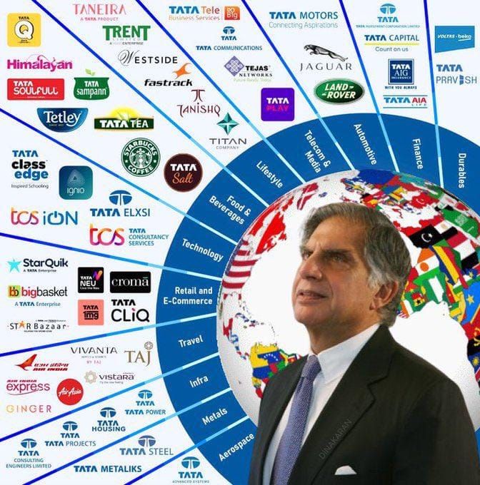 Ratan Tata,Ratan Tata death,Ratan Tata obituary,Tata Group,Tata Sons,Indian business leader,Ratan Tata philanthropy,Tata Nano,Tata global expansion,legacy of Ratan Tata.